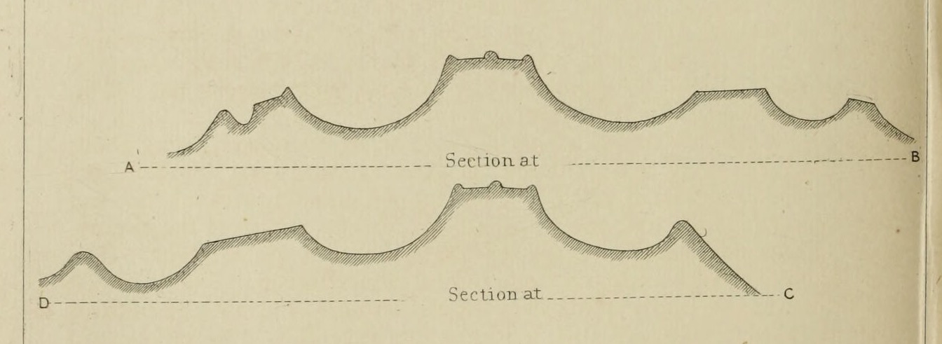 Section at — A ---------------- B, Builth Castle