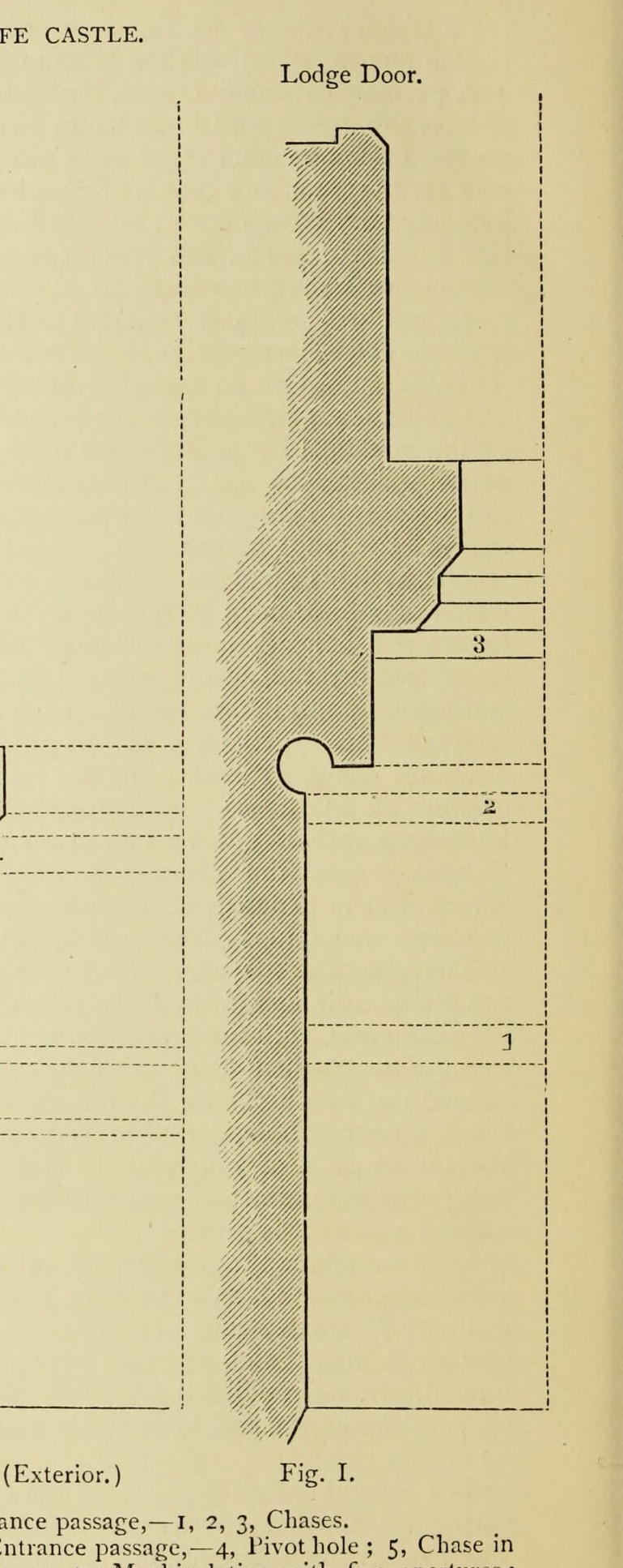 Fig. II. (Exterior.) — Fig. II.—Middle Gatehouse. Entrance passage,—4, Pivot hole; 5, Chase in vault; 6, Portcullis groove and chase; 7, Machicolation with five apertures; 8, Bar-hole., Corfe Castle