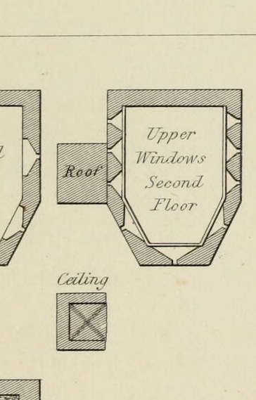 Upper Windows Second Floor, Kidwelly Castle