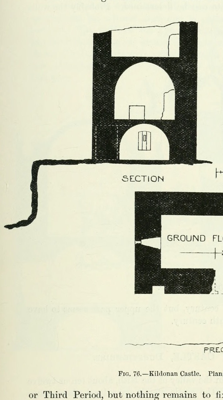 Fig. 76. — Kildonan Castle. Plans and Section., Kildonan Castle