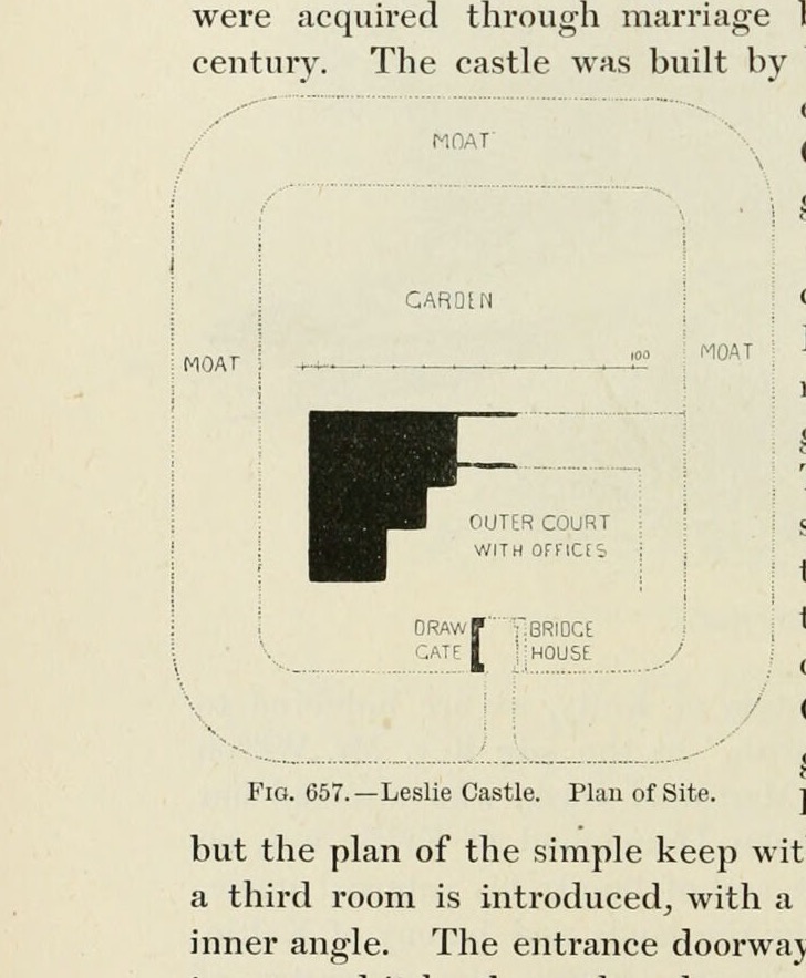 FIG. 657. — Leslie Castle. Plan of Site., Leslie Castle